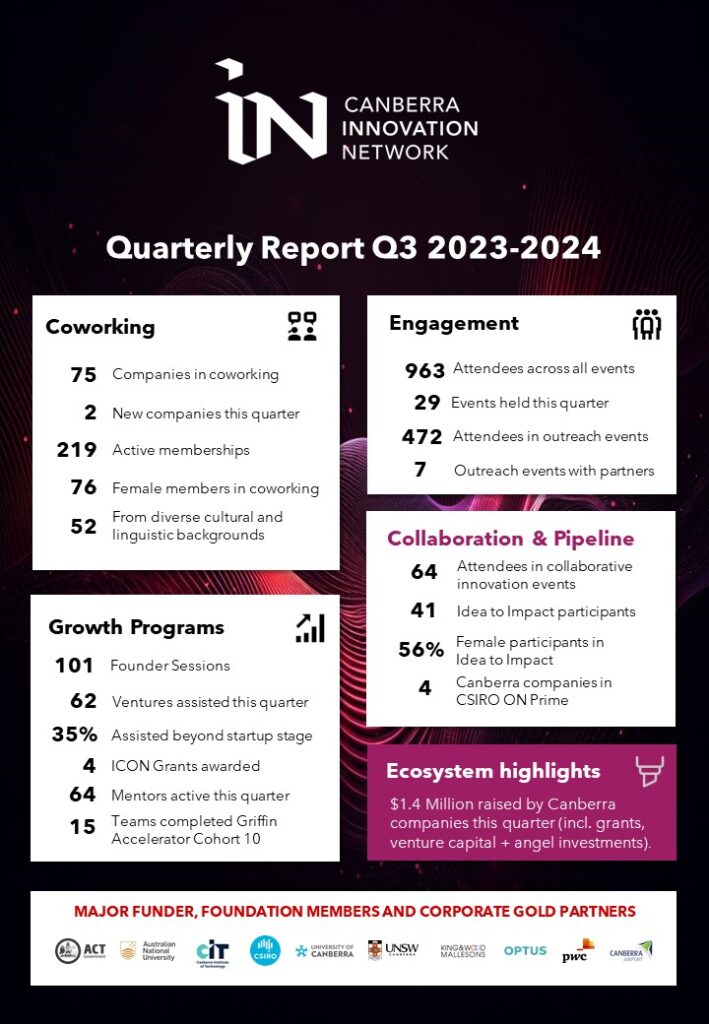 Q3 infographics